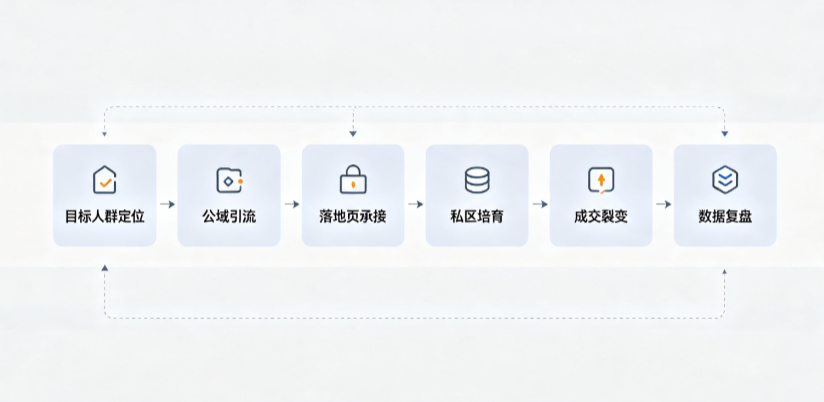 漳浦县AI 搜索获客深度解析：把握生成式搜索红利，抢占 AI 智能体流量入口