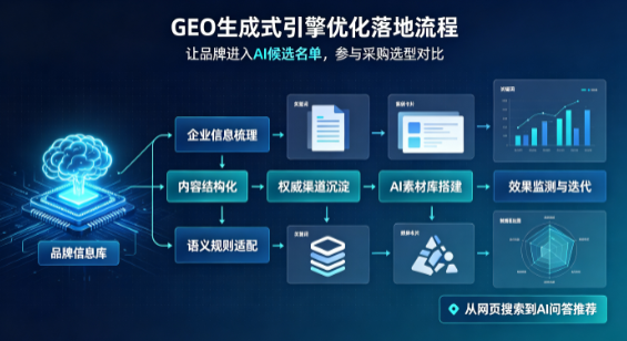 漳浦县B端采购决策：GEO优化藏着哪些全新机会？