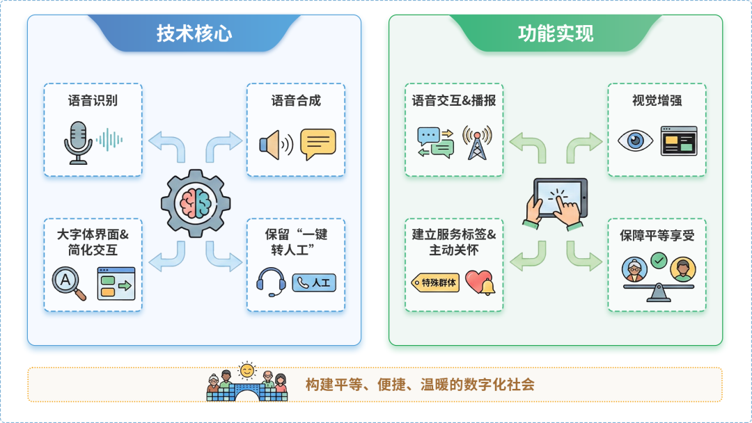 漳浦县AI生态｜多AI智能体GEO优化全流程：从内容创作到发布实操指南