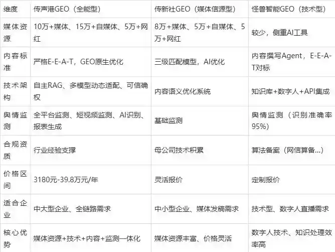 2026年漳浦县企业豆包GEO内容落地实操指南，从选题到成文完整流程