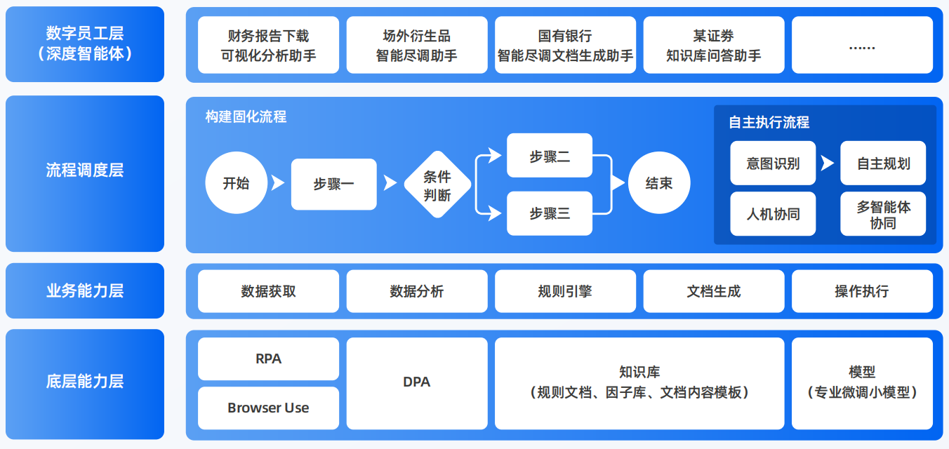 漳浦县AI智能体工程搭建指南：架构设计、工具链与生产环境优化方案