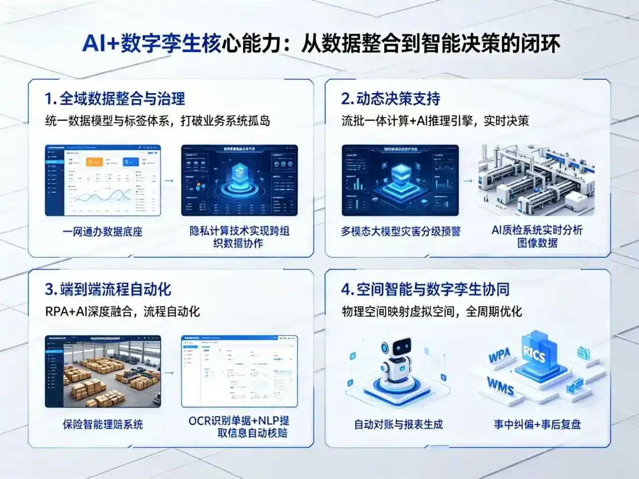 AI大模型落地优化服务｜解决漳浦县企业大模型响应慢、输出不准、成本偏高问题