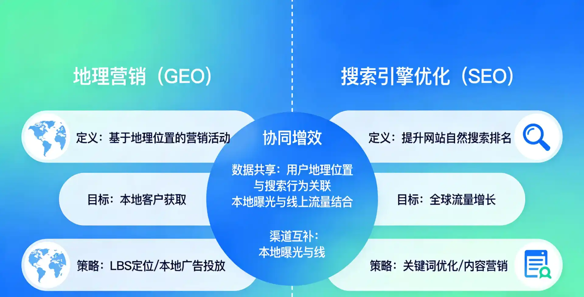 立足漳浦县，从用户需求与流量逻辑，解读GEO优化的落地价值与应用前景