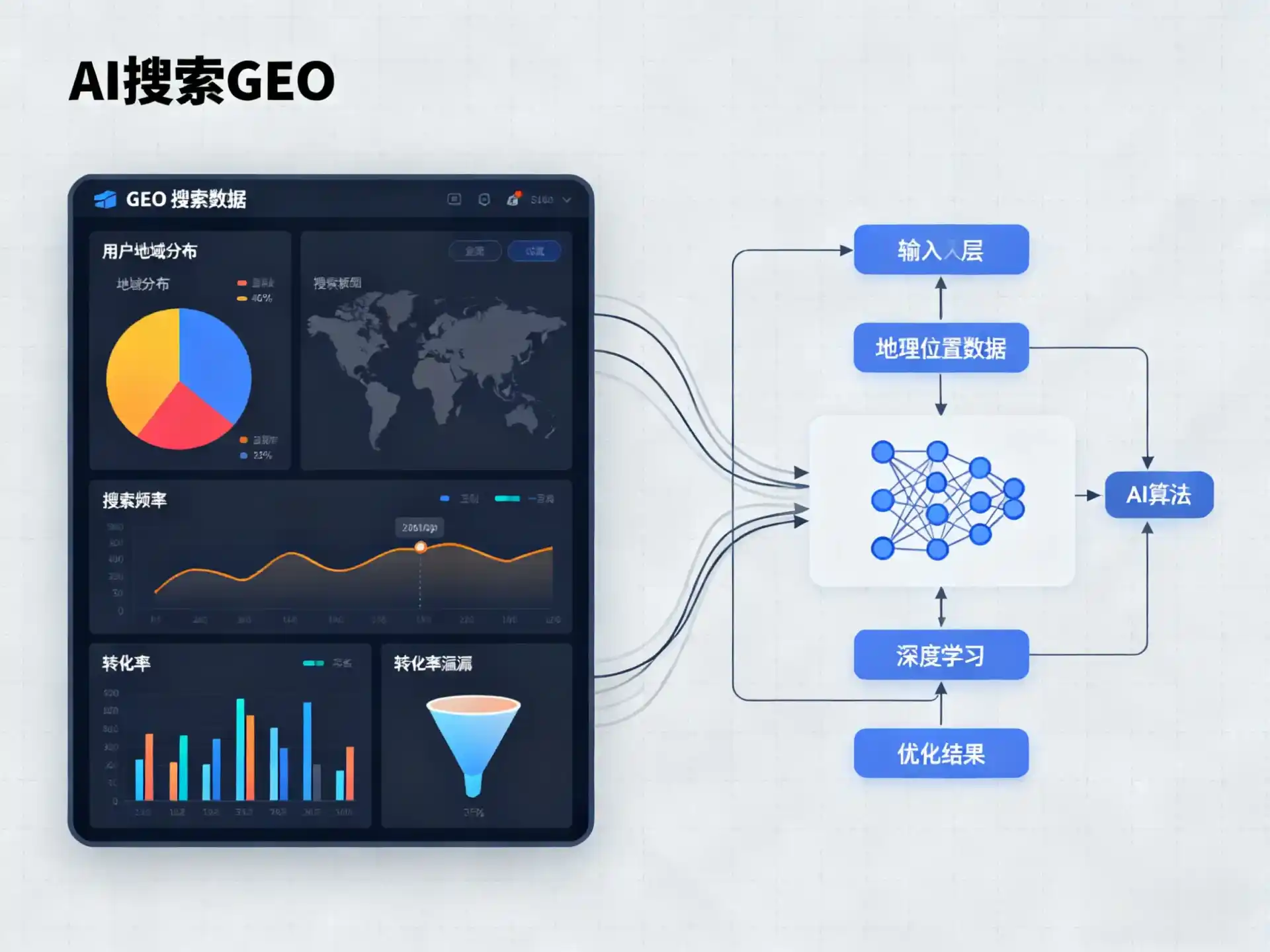 漳浦县GEO优化服务商该如何筛选？生成式引擎优化行业实践观察